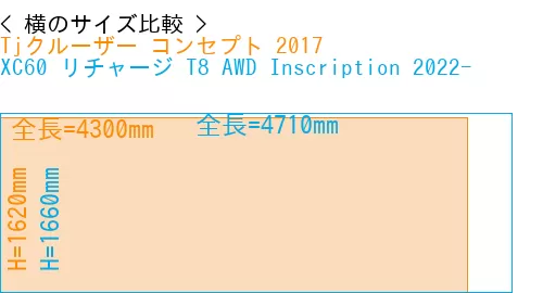 #Tjクルーザー コンセプト 2017 + XC60 リチャージ T8 AWD Inscription 2022-